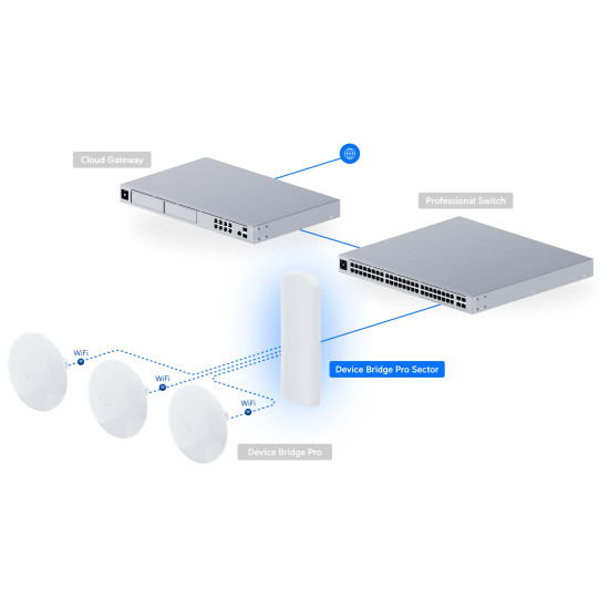 Access Point Bridge UniFi Ubiquiti Device Bridge Pro Sector 5 GHz Point-to-Multipoint, UDB-Pro-Sector